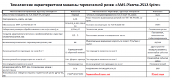 Характеристики станка плазменной резки  AMS-Plasma.2512.Spiro